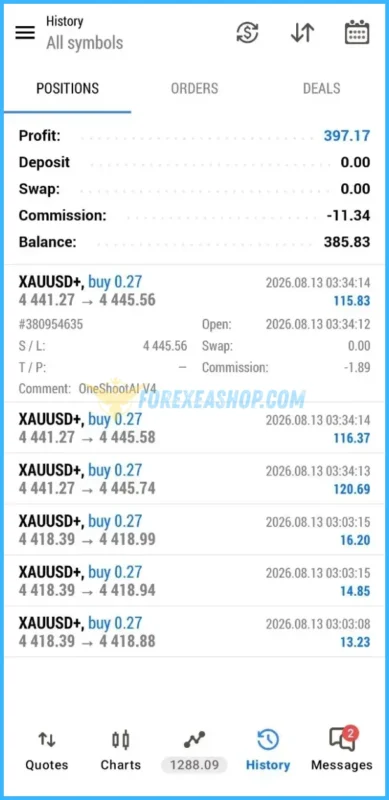 ONE SHOOT AI Reviews1