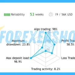 Precise Pair Trading Pro Reviews1