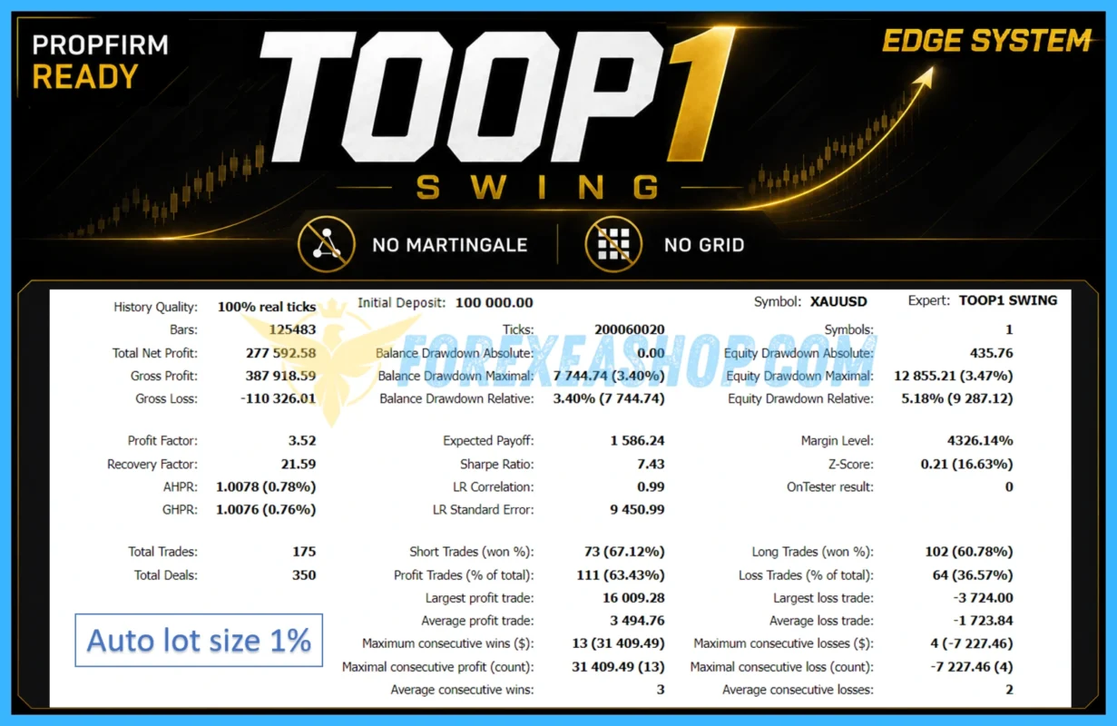 TOOP1 Swing MT5 Reviews2