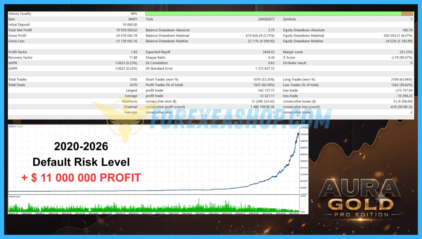Aura Gold Pro Edition Backtesting2