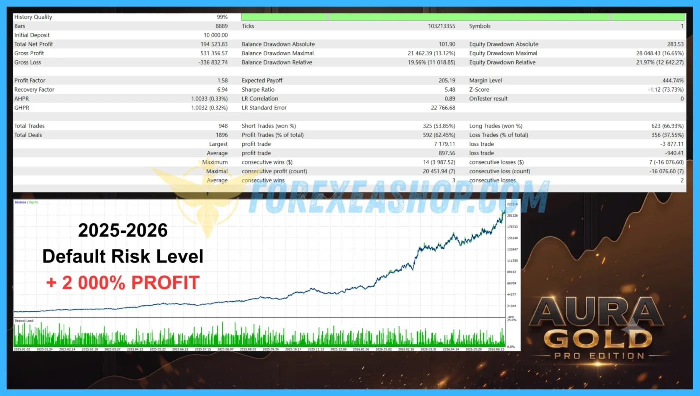Aura Gold Pro Edition Backtesting3