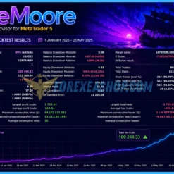 De Moore Reviews2