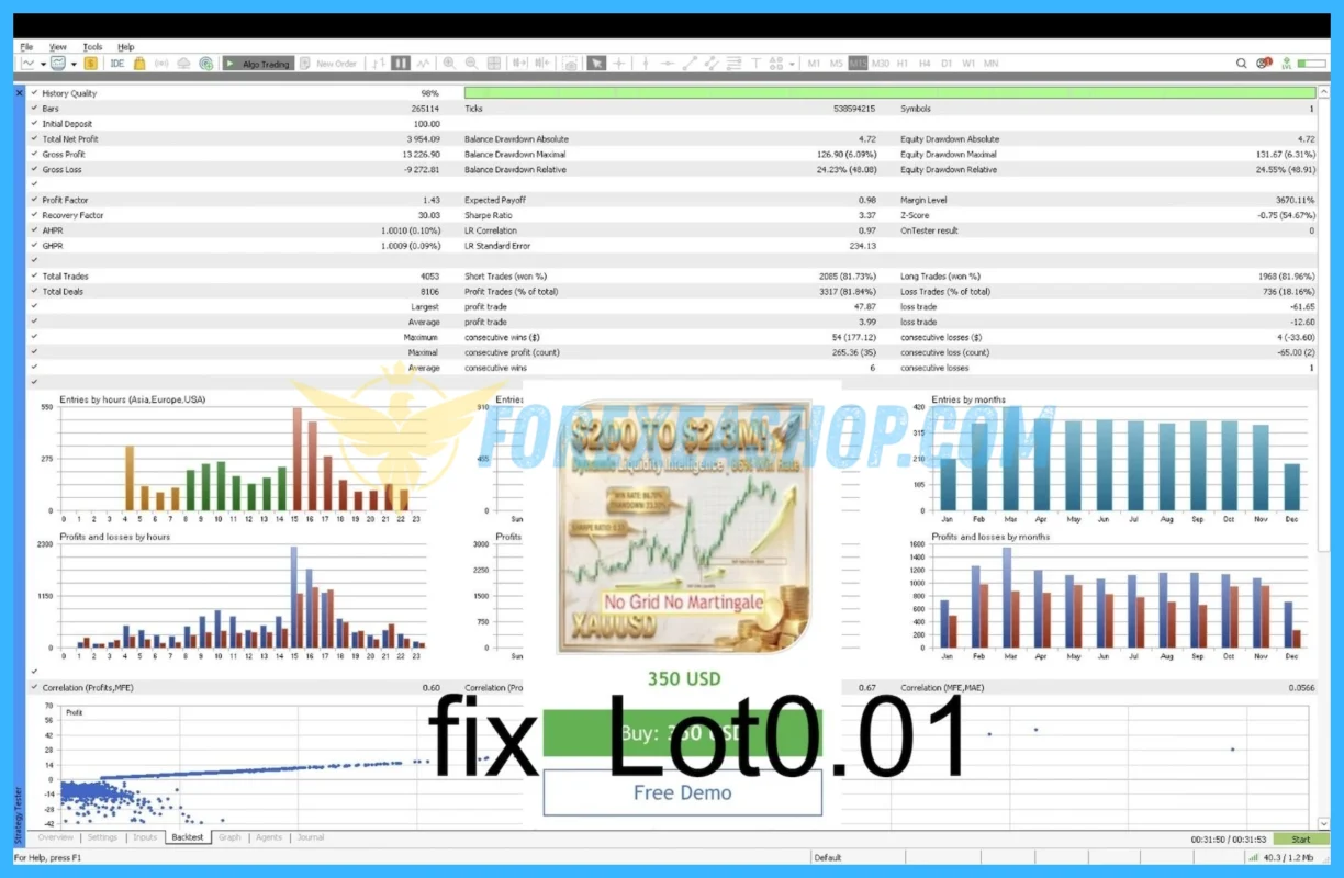 Dynamic Liquidity Intelligence Backtesting2