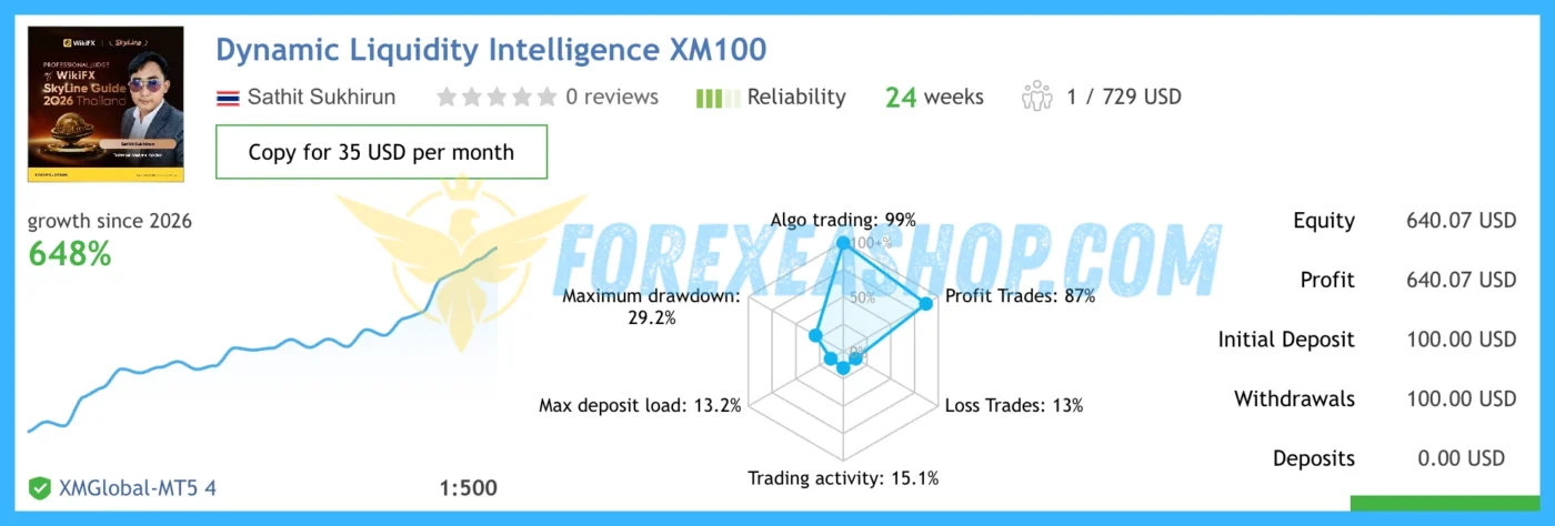 Dynamic Liquidity Intelligence Reviews1
