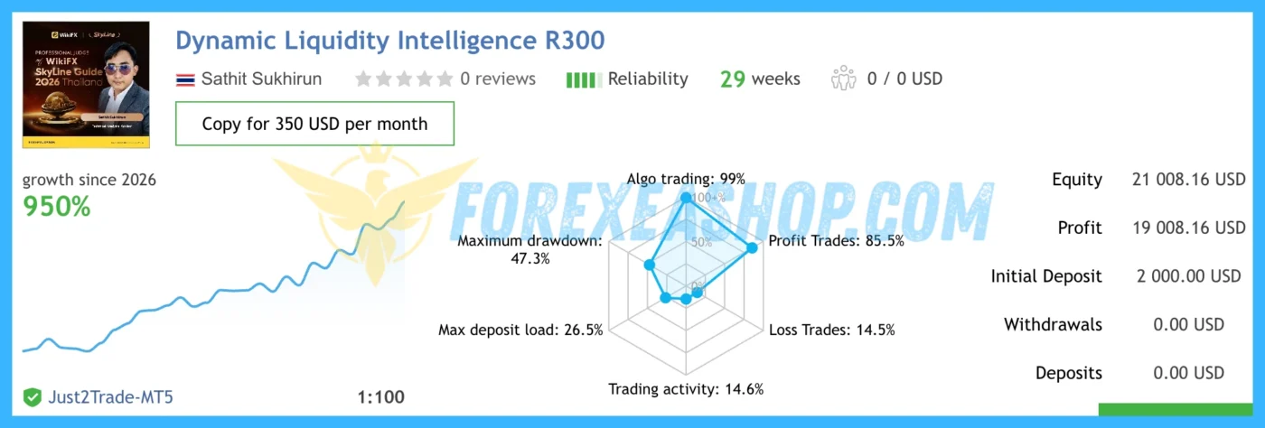 Dynamic Liquidity Intelligence Reviews2