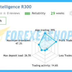 Dynamic Liquidity Intelligence Reviews2