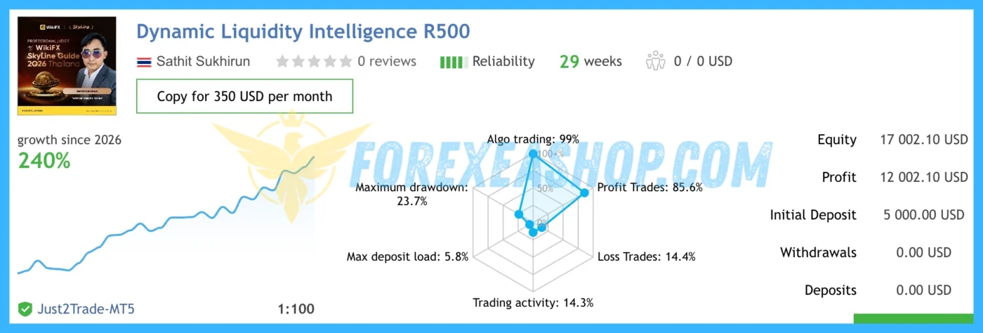 Dynamic Liquidity Intelligence Reviews3