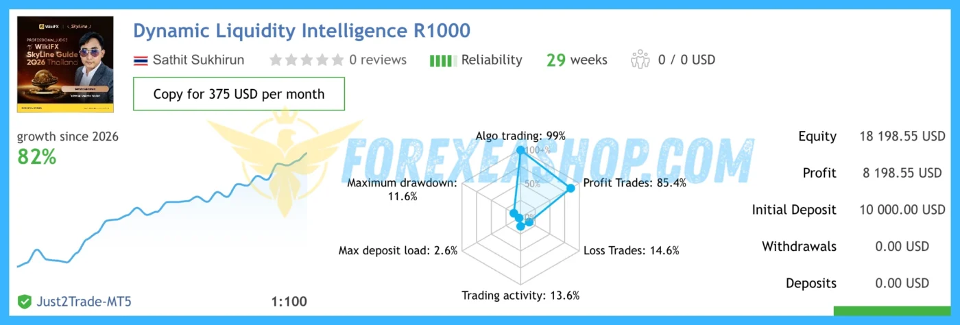 Dynamic Liquidity Intelligence Reviews4