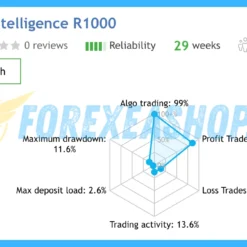 Dynamic Liquidity Intelligence Reviews4