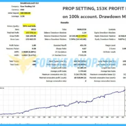 GoldCycle Backtesting1