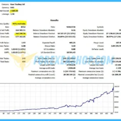 GoldCycle Backtesting2