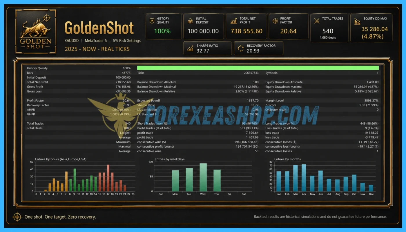 GoldenShot Reviews1