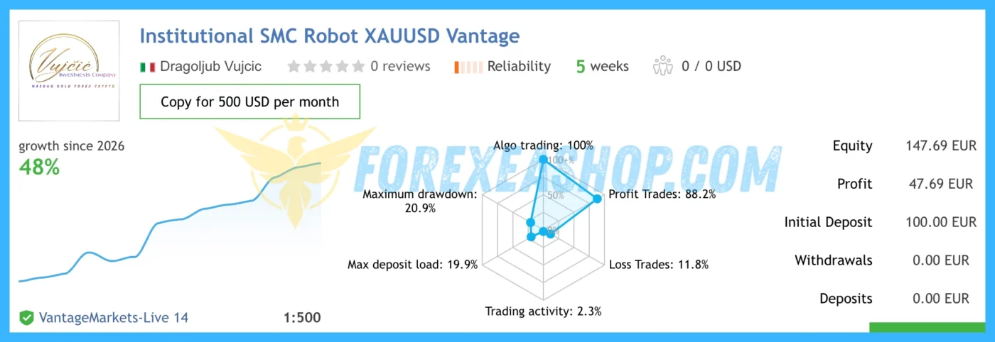 Institutional SMC Robot Reviews1