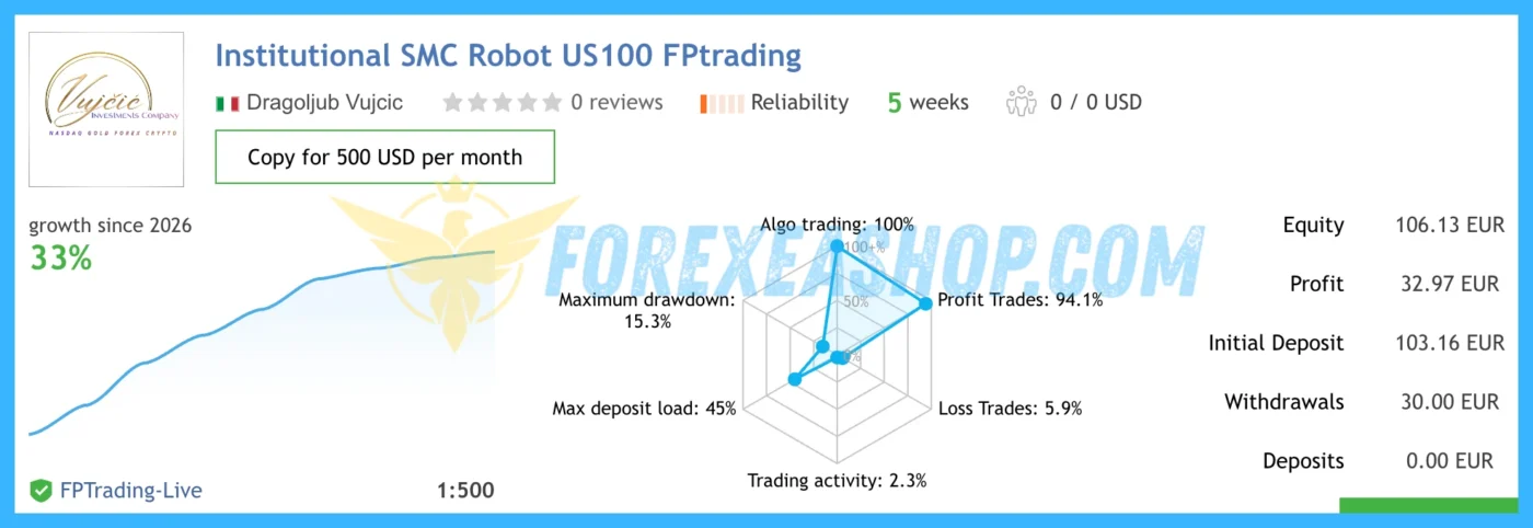 Institutional SMC Robot Reviews2