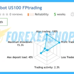 Institutional SMC Robot Reviews2