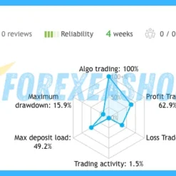 Krivix Gold Reviews