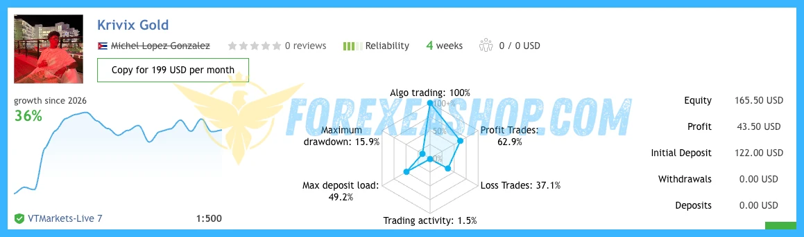 Krivix Gold Reviews