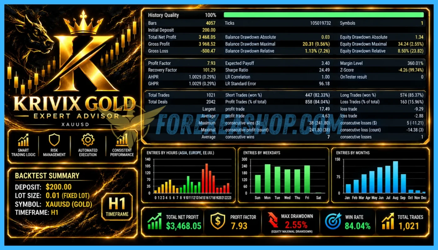 Krivix Gold Reviews1