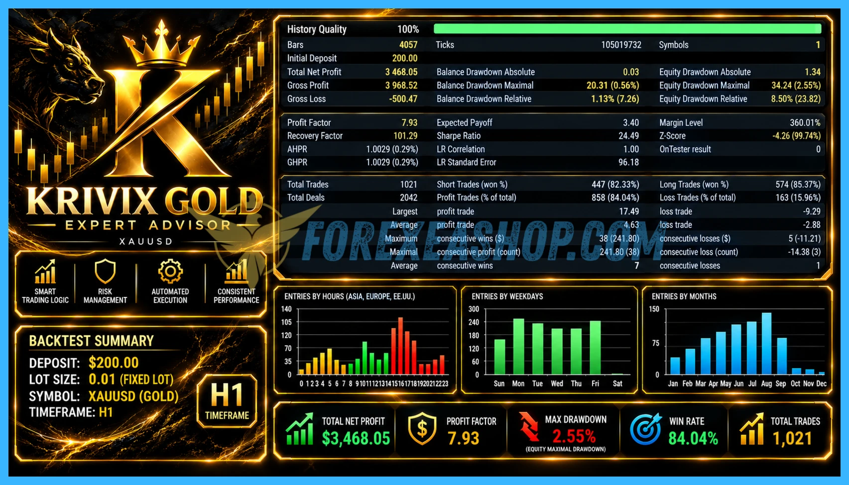 Krivix Gold Reviews1