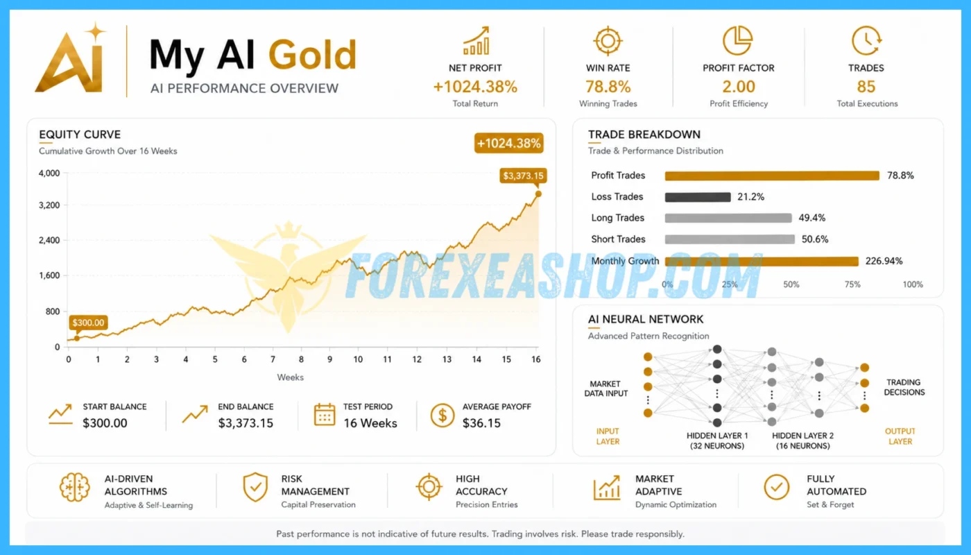 My AI Gold Reviews2