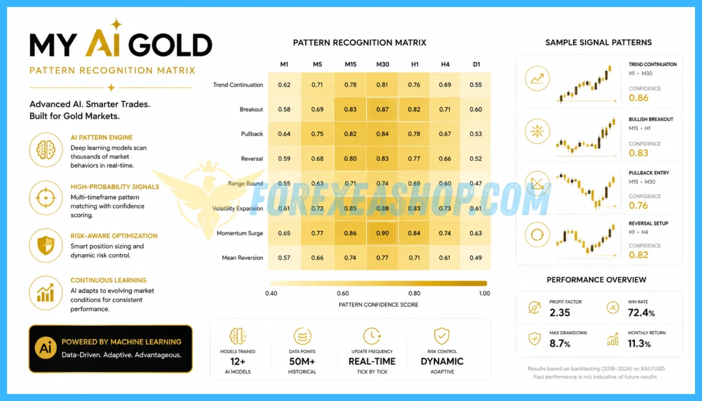 My AI Gold Reviews3