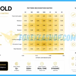 My AI Gold Reviews3