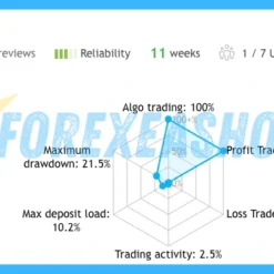 PolyGold Scalper Reviews1