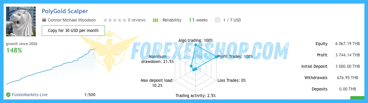 PolyGold Scalper Reviews1