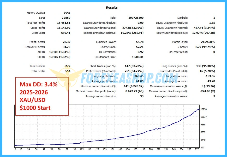 PolyGold Scalper Reviews2