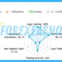 The Forex Exchanger Reviews2